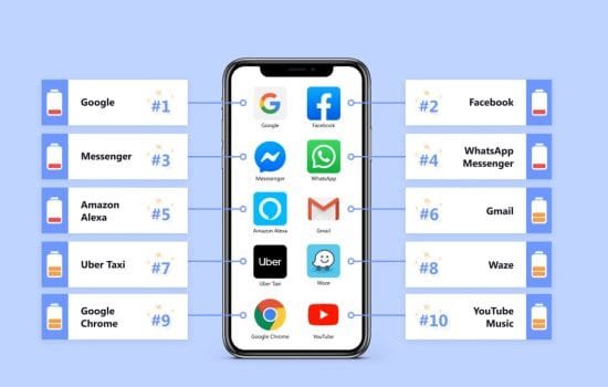 програми що розряжають батарею
