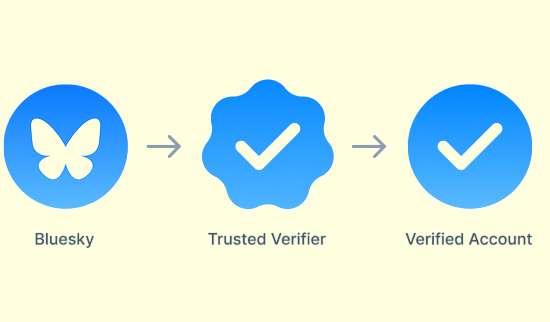 Верифікація обліковий запис Bluesky