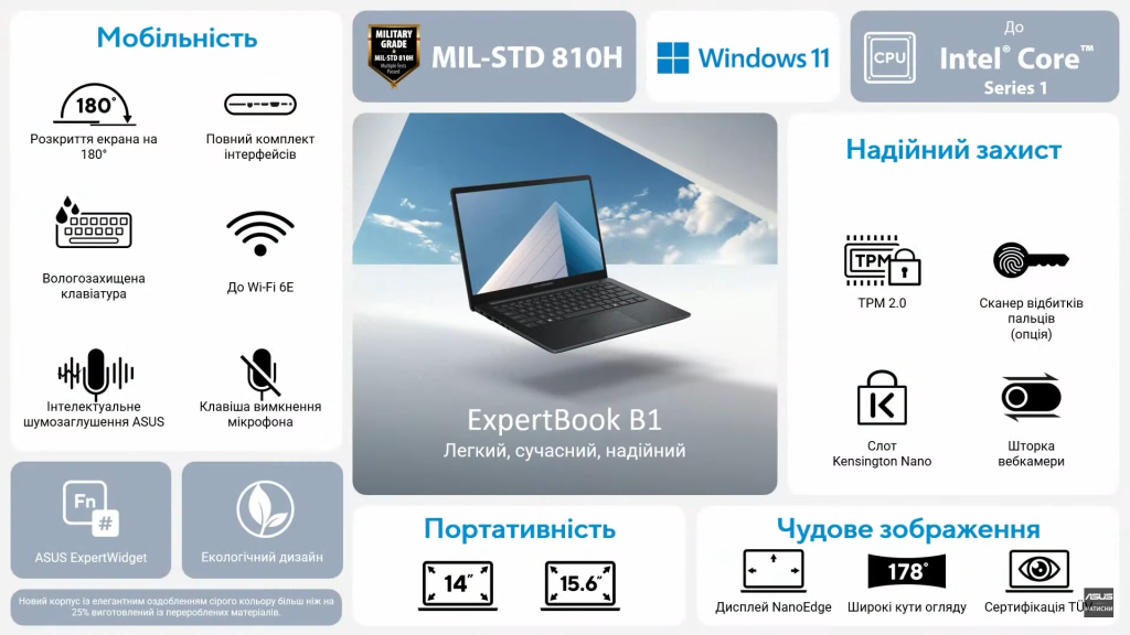 Asus ExpertBook B1