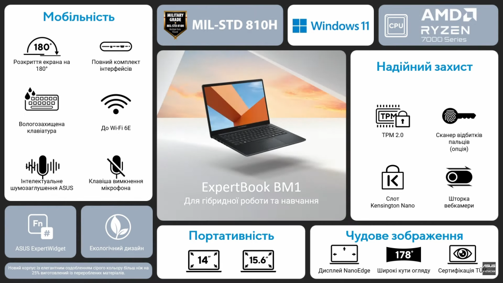 Asus ExpertBook BM1