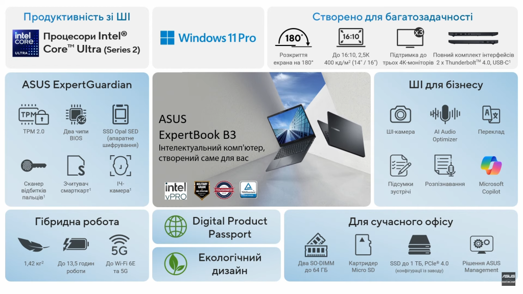 Asus ExperBook B3
