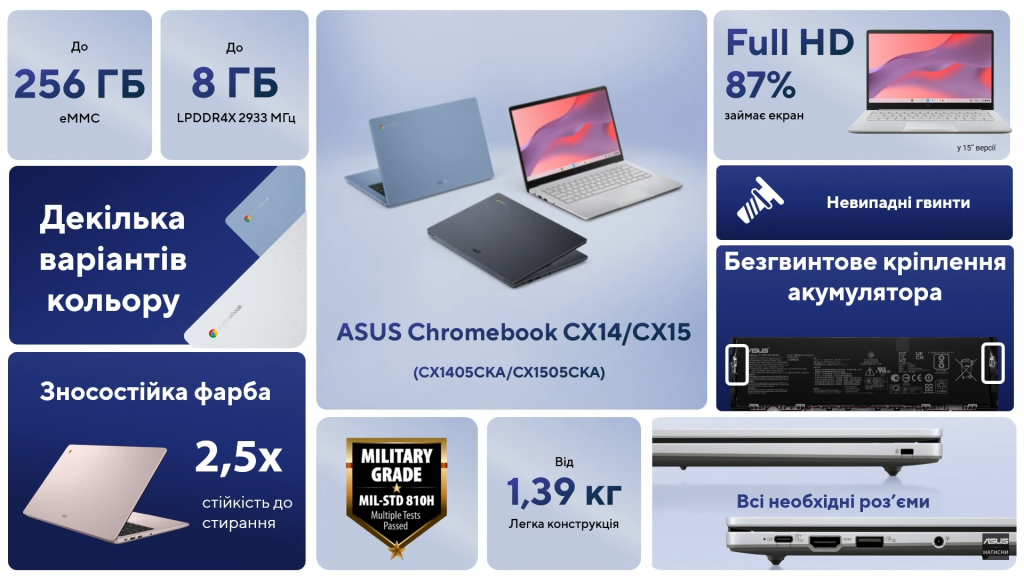 Asus Chromebook CX 14 / CX15