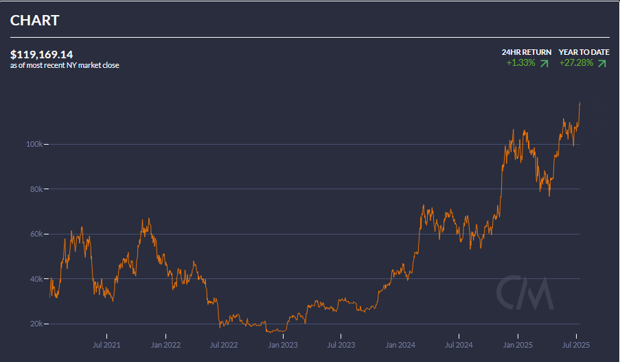 Bitcoin Coin Metrics