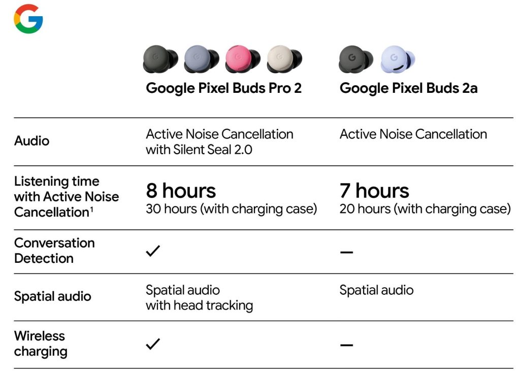 Pixel Buds 2