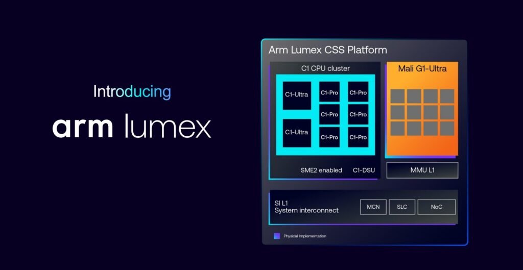 Arm lumex