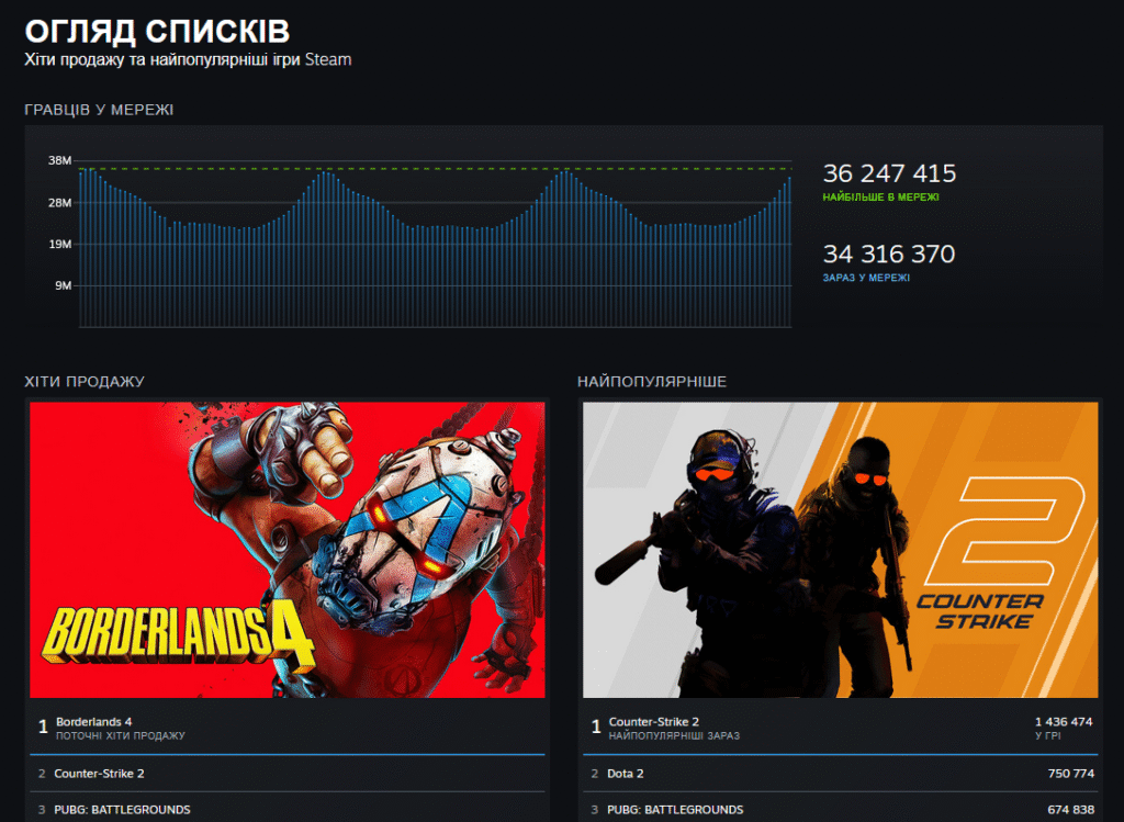 Steam