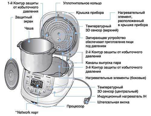 Як вибрати мультиварку: поради, критерії та тонкощі