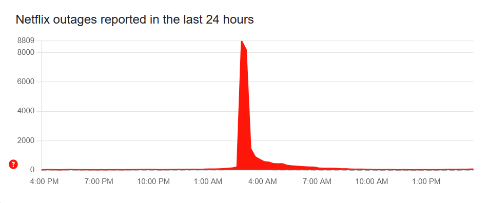 Дивні Дива 5 