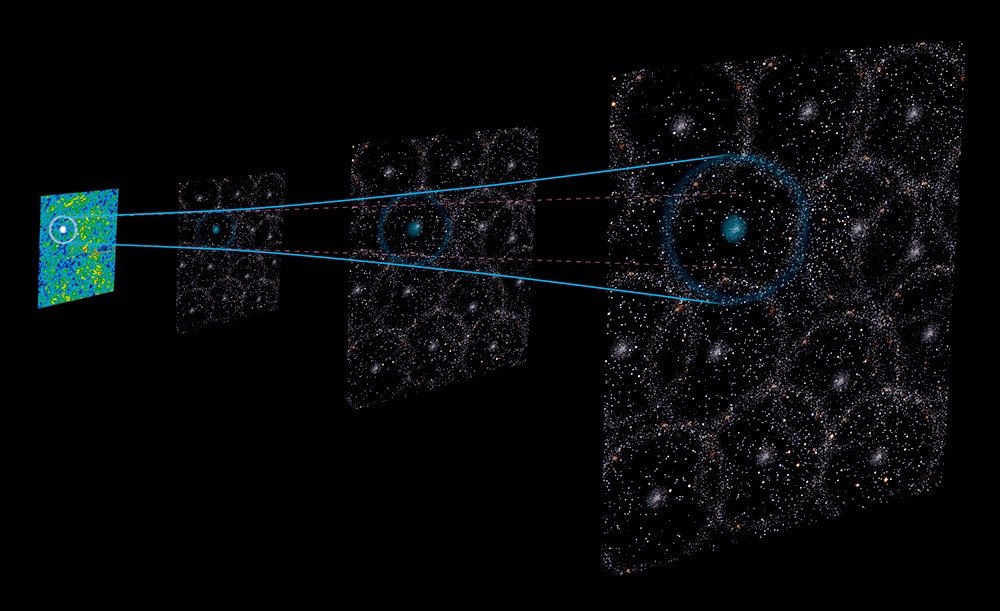 Напруженість Габбла