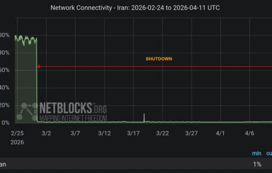 Цифрова ізоляція Ірану: понад 1000 годин без інтернет